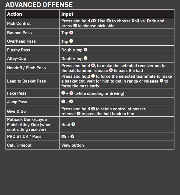 Nba 2k21 Basic And Advanced Controls For Ps4 And Xbox One