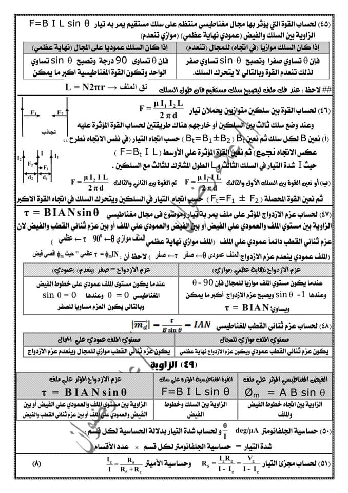 مراجعة فيزياء ثالثة ثانوي. كل القوانين بطريقة منظمة جداً كل فصل لوحده أ/ علاء رضوان 11