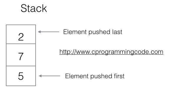 C Program For Multiple Stack Using Array - edwardgraves