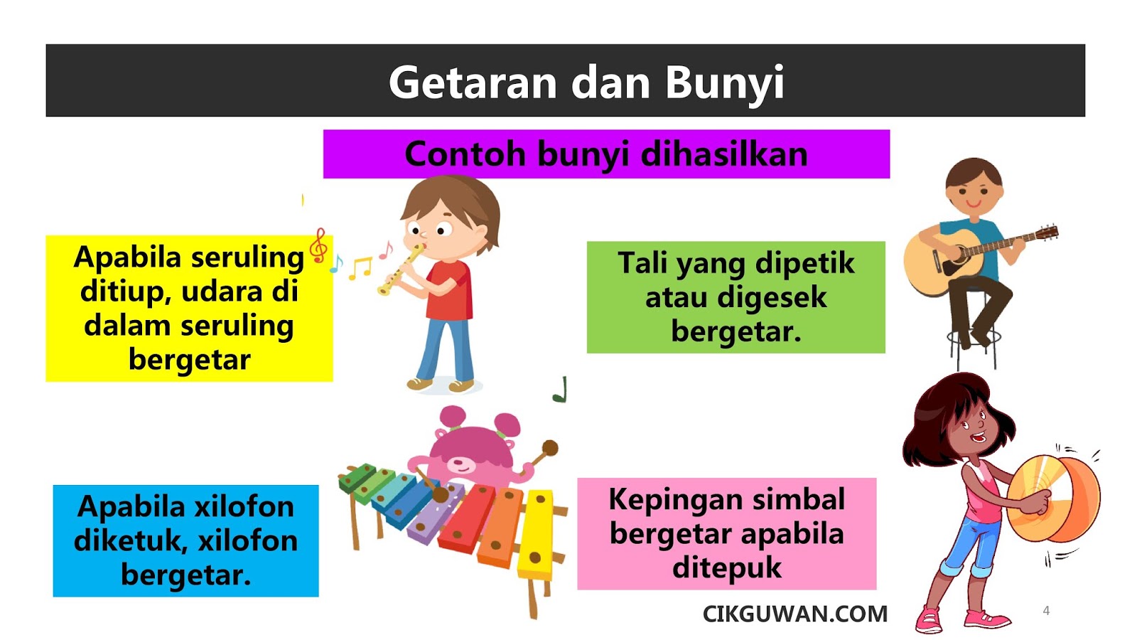 [Nota Sains] Bunyi (KSSR Semakan) Tahun 4