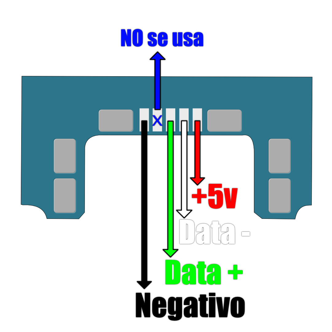 INSTALAR PUERTO USBC en PS VITA SLIM, VITA 2000 Mundo Yakara