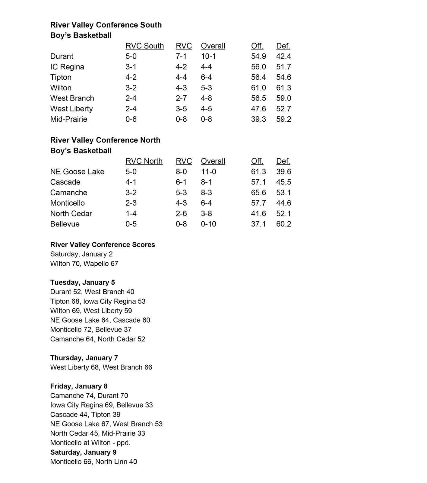Tipton Conservative Sports River Valley Conference Boy's Basketball