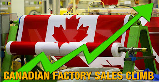 Canadian Factory Sales Climb By Record 20.7% in June - Statistics Canada Canadian Factory Sales Climb By Record 20.7% in June - Statistics Canada