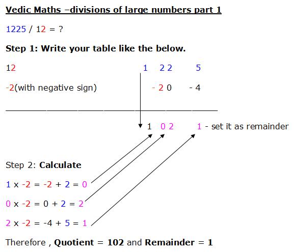 vedic maths