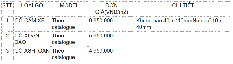 Bao gia cua go phong ngu moi nhat 2021