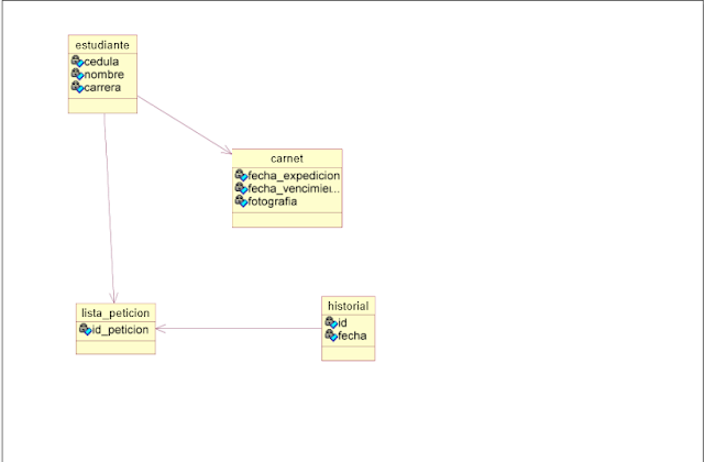 programacion orientada a objetos