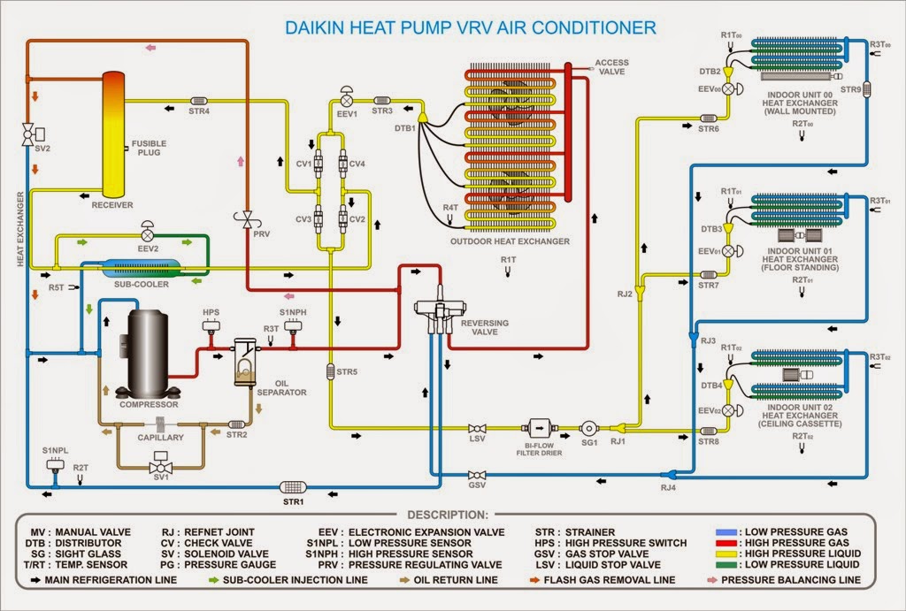 Vrf Piping Diagram