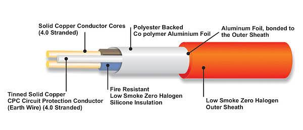 Power Cable Types Chart