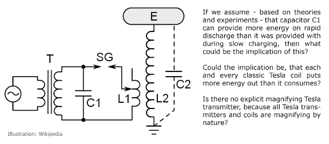 The Magnifying Transmitter | Easy Power Plan