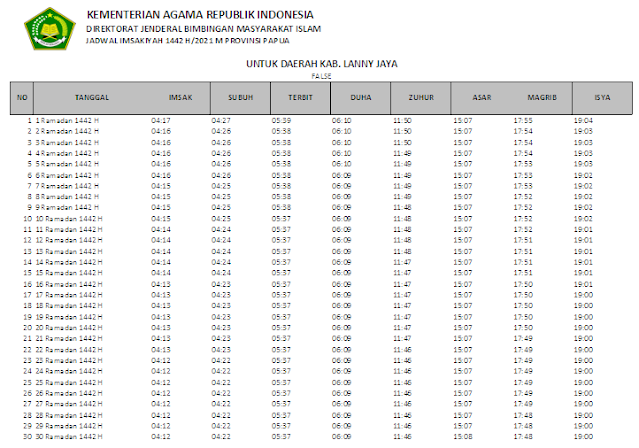 Jadwal Imsakiyah Ramadhan 1442 H Kabupaten Lanny Jaya, Provinsi Papua