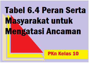 Tabel 6 4 Peran Serta Masyarakat Untuk Mengatasi Ancaman Operator Sekolah
