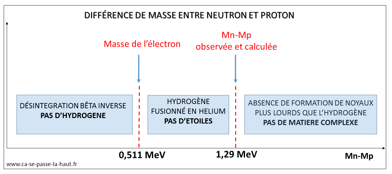 Proton Masse Proton Masse