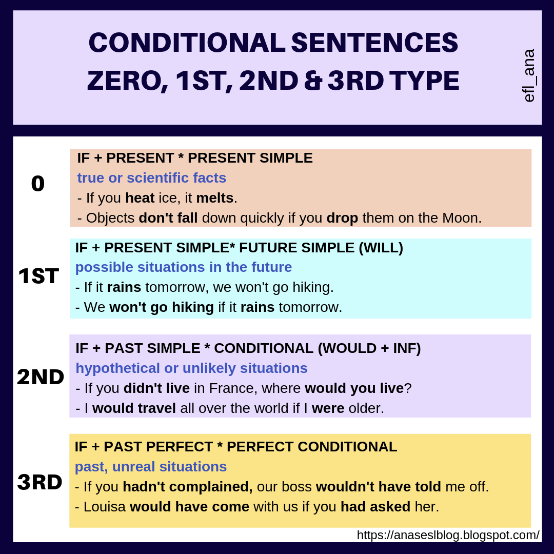 cpi-tino-grand-o-bilingual-sections-conditional-sentences-in-english