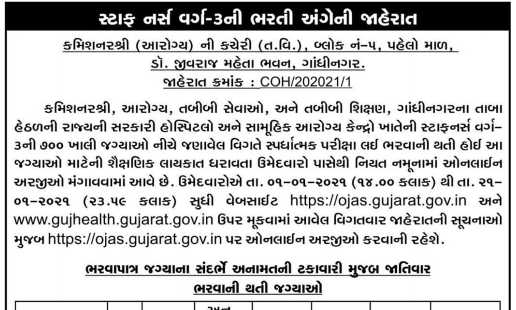 700 Staff Nurse Class3 Recruitment Gujarat Health Department 2021