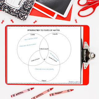 Using Compare and Contrast to Improve Literacy Skills in Science Class