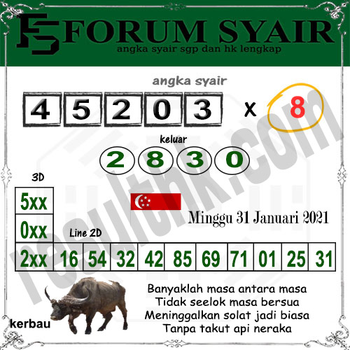 Prediksi Sgp Minggu 31 Januari 2021 Togel Singapura Resulthk Com