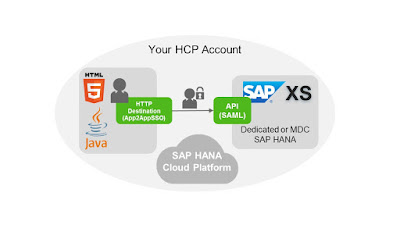 SAP HANA Certifications, SAP HANA Guides, SAP HANA Learning, SAP HANA Tutorials and Materials