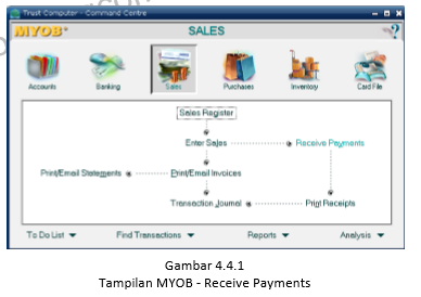 Mencatat Penerimaan Pembayaran Piutang Our Akuntansi