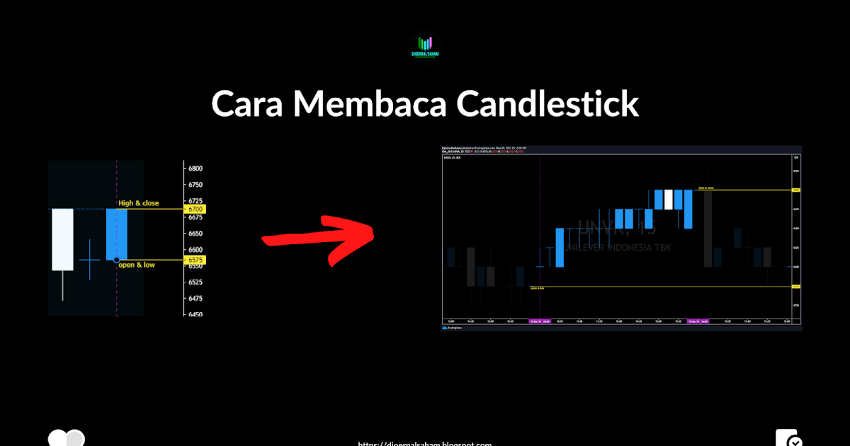 unvr harga Unvr: akankah tembus support kuat 15 tahunan?
