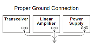goodgrounding Why Ground
