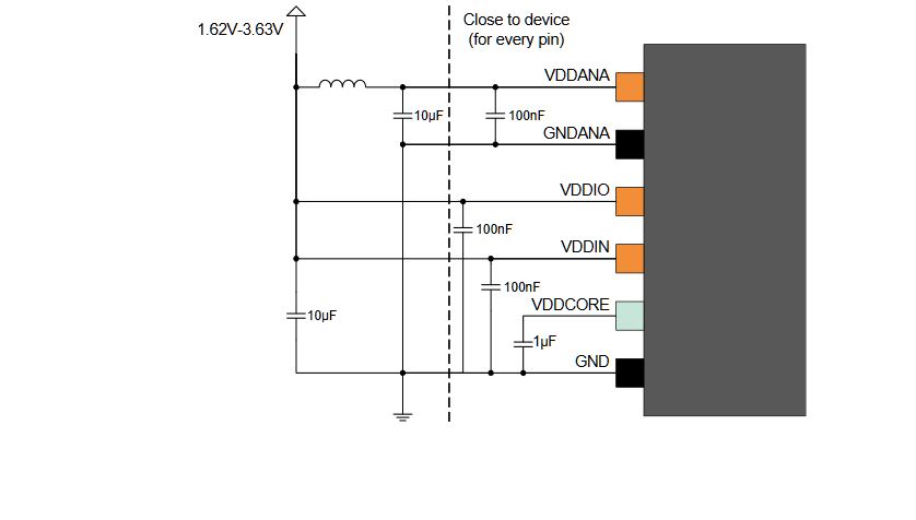 cogito ergo blog: Getting started with Atmel ARM processor: SAM D21 ...