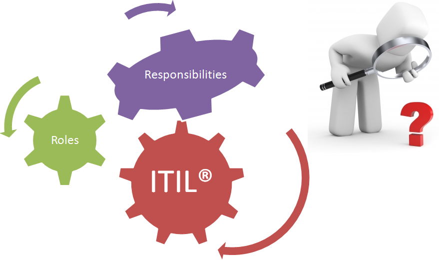 ITIL Roles Responsibilities Across 5 Lifecycle Stages itil-roles-responsibilities-across-5-lifecycle-stages