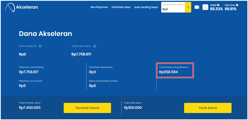 Hasil Investasi di Akselesan