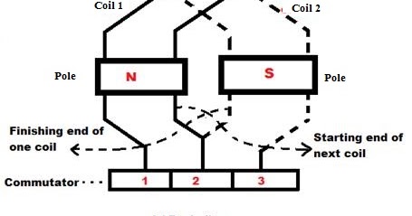 Electrical Standards: Lap winding; Simplex and Duplex Lap ... duplex wire diagram 