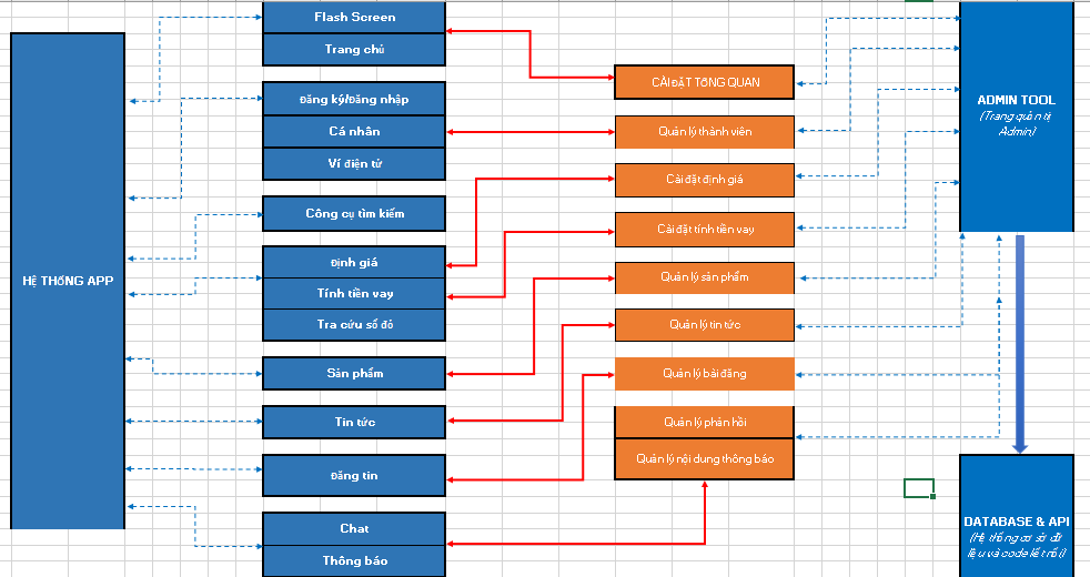 Thiết kế app Hà Nội - Báo giá thiết kế app mobile tốt nhất tại Hà Nội