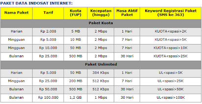 Cara Daftar Paket Internet Im3