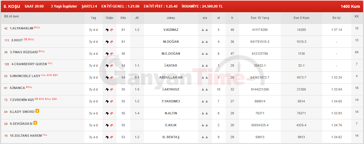 At Yarışlarında Tek Adres GanyanTime.com