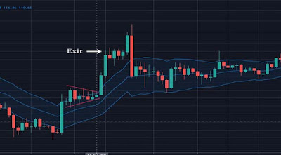 trading exit strategy