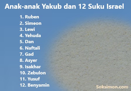 Nama Anak Anak Yakub Dan Urutannya Lengkap