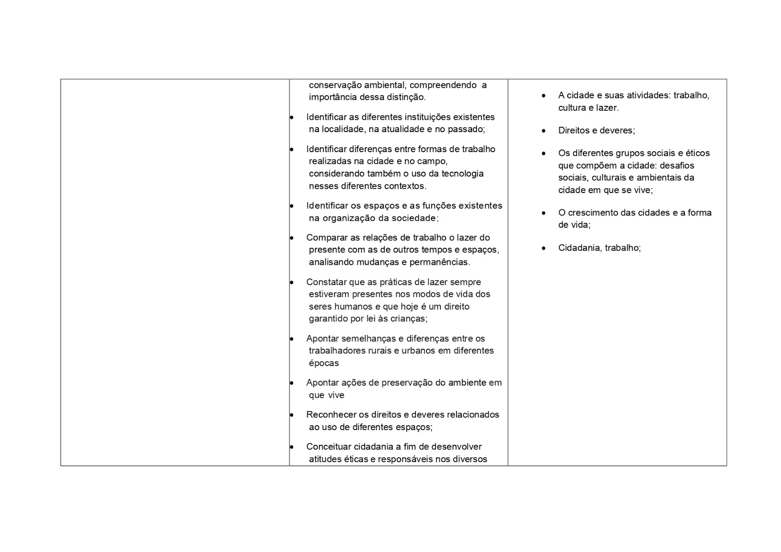 BNCC HISTÓRIA 1º AO 5º ANO - 2020 PROPOSTA%2BDE%2BHIST%25C3%2593RIA%2B1%25C2%25BA%2BAO%2B5%25C2%25BA%2BANO page 0017
