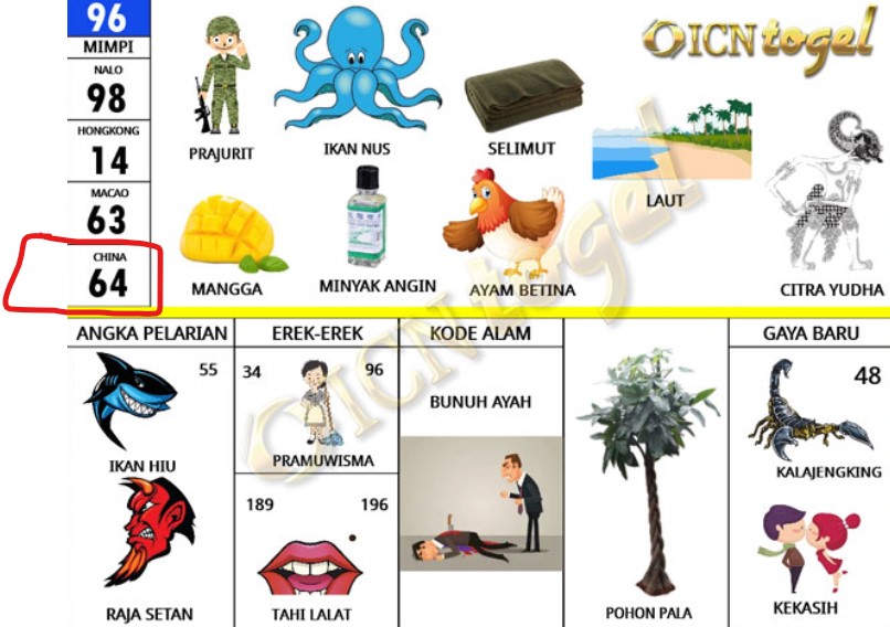 Prediksi Togel Singapore 28 November 2019 Hari Kamis