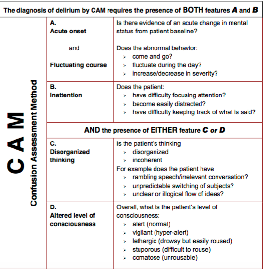 EM Didactic Getting better at diagnosing Delirium