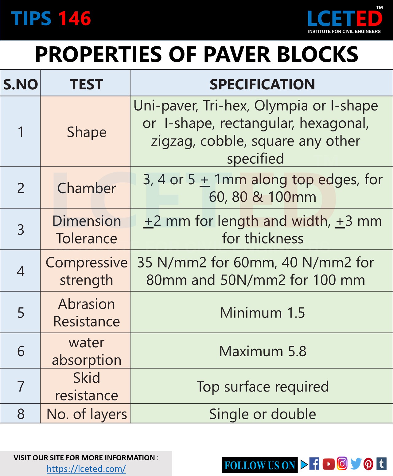 ALL YOU WANT TO KNOW ABOUT PAVER BLOCKS lceted LCETED INSTITUTE FOR