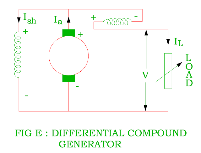 Electrical Revolution