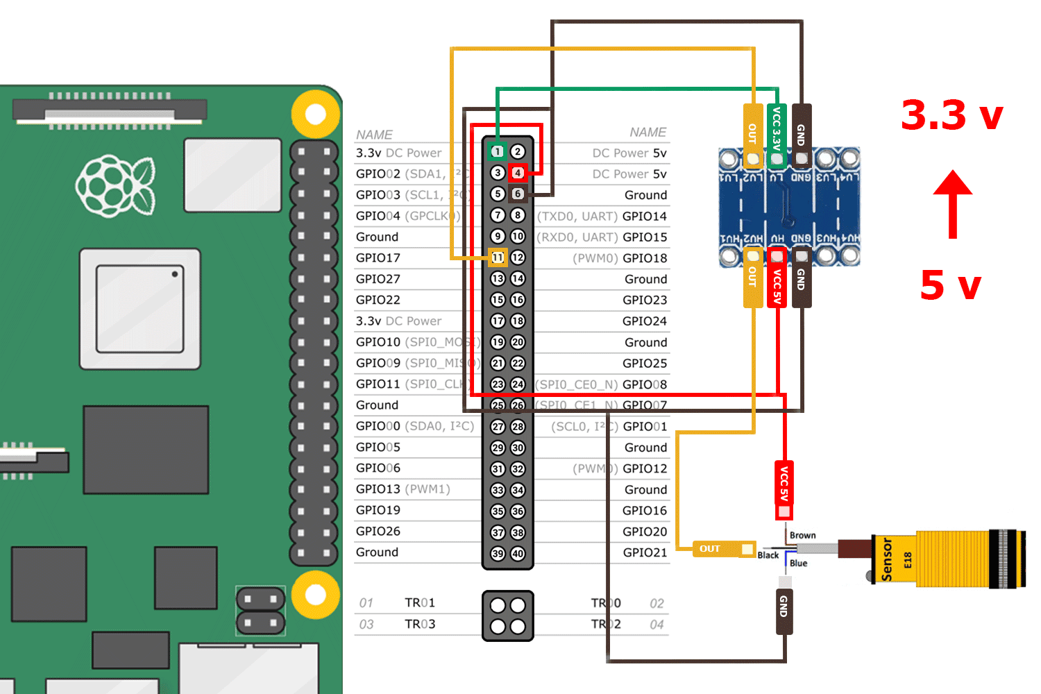 การใช้ Raspbian กับ E18D80NK Infrared Photoelectric Switch Sensor ด้วย