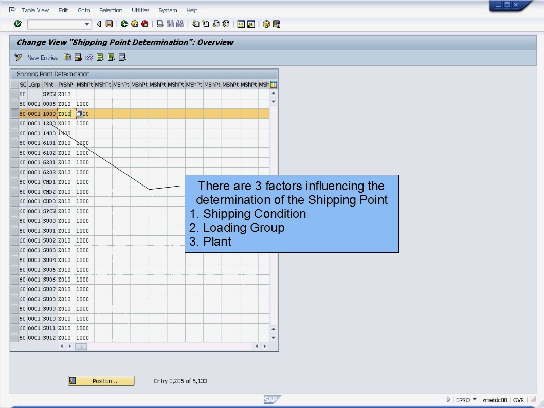 Shipping Point Determination Point Portal