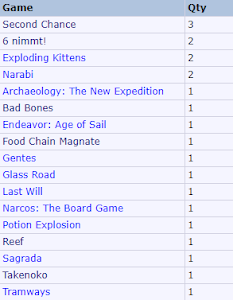 Games played in March 2019