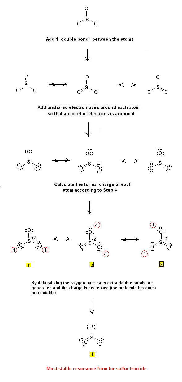 resonance structure of so3