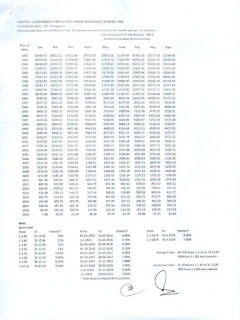 cgegis-jul-2019-to-sep-2019-table-1