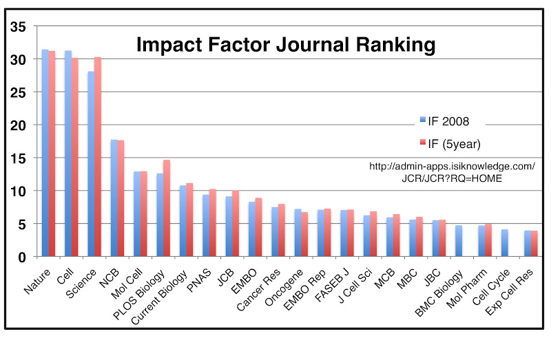 scientific reports impact factor