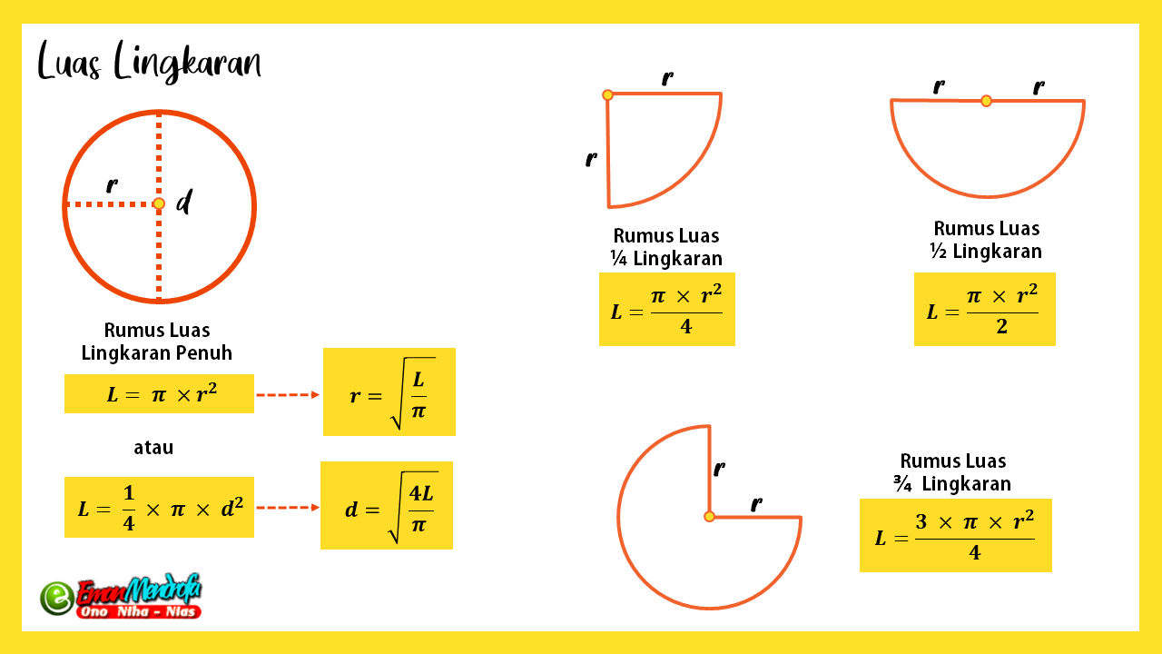 Pembahasan Variasi Soal Rumus Keliling Lingkaran dan Luas Lingkaran