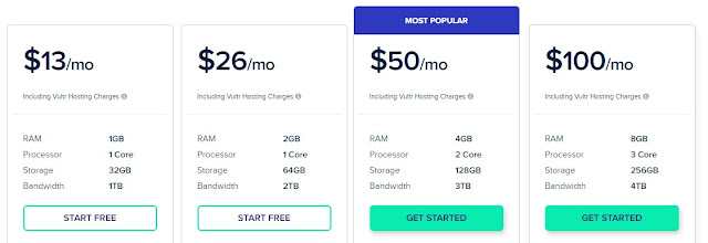Cloudways Review 2021 - Cloudways vultr plan high frequency pricing vultr plan high frequency pricing