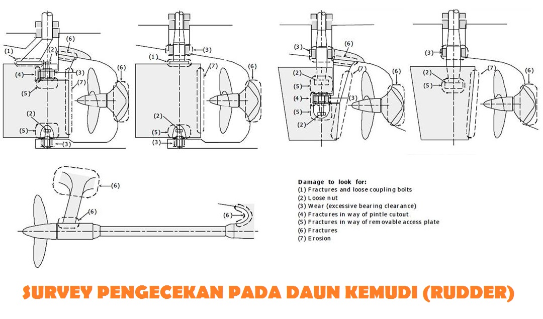 Bagaimana Kapal dapat Berbelok? Seperti Ini Sistem Kemudi Kapal - Ilmu