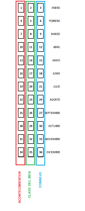 [Imagen: TIRADA_ANUAL.png]