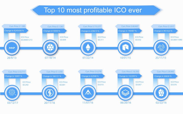 TOP 10 ICO YANG PALING MENGUNTUNGKAN YANG PERNAH ADA TOP 10 ICO YANG PALING MENGUNTUNGKAN YANG PERNAH ADA