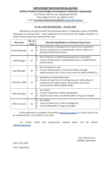 Manager and Office Assistnat Total 17 post in AAPCRDA
